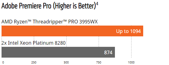 AMD Ryzen Threadripper PRO 3000WX Series Processors