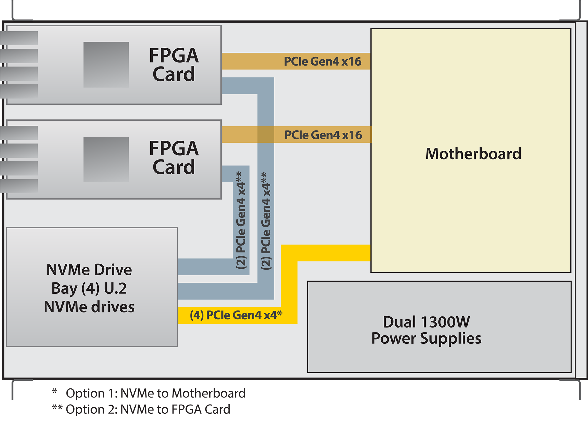 TeraBox FPGA Data Recorders - NextComputing - Purpose-Built ...