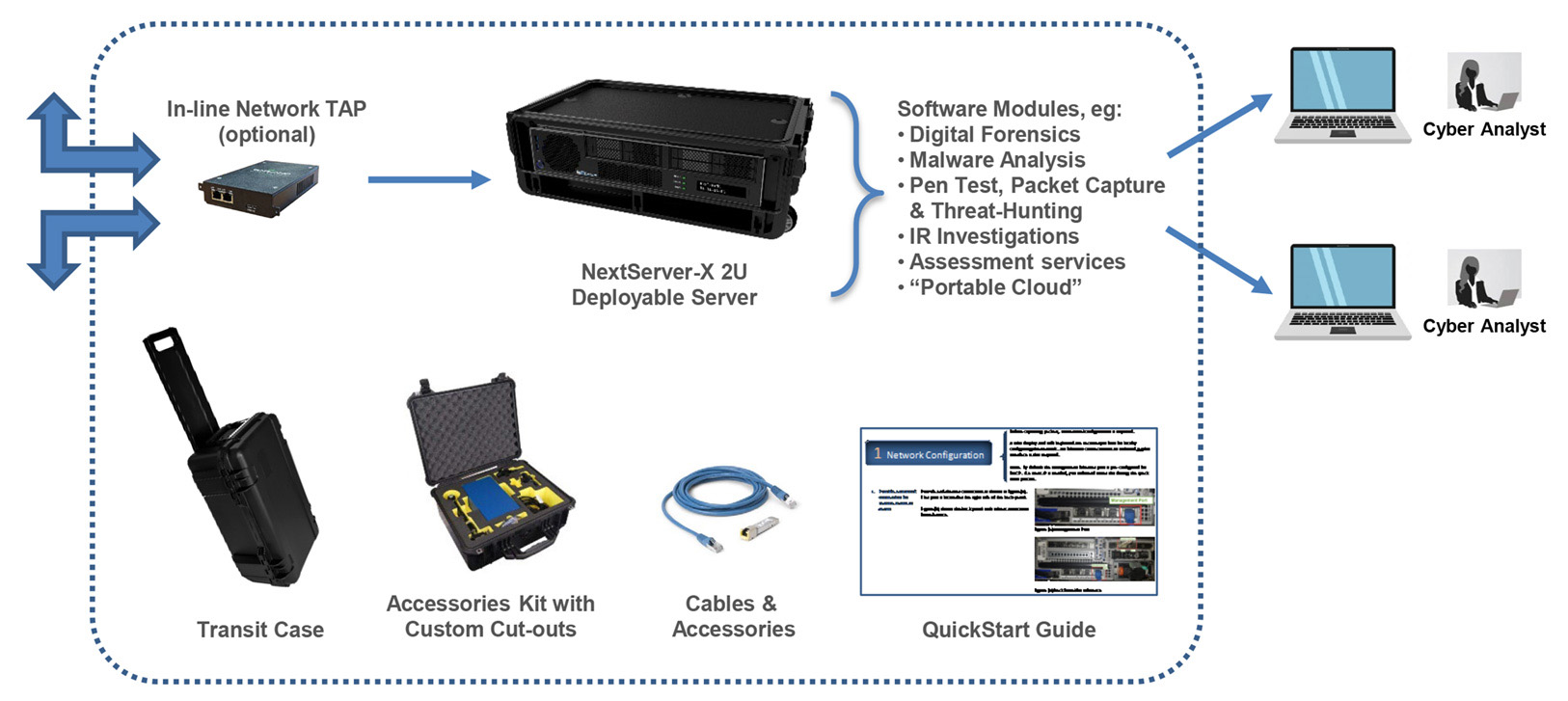 Fly-Away Kits - NextComputing - Purpose-Built Computer Solutions