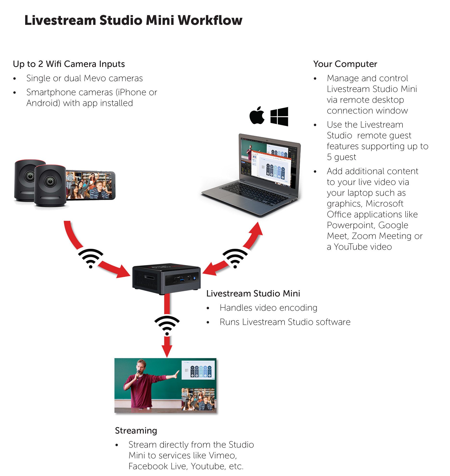 mevo app laptop